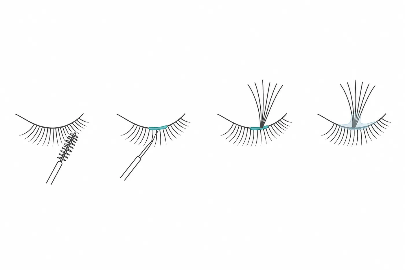 Four-step diagram of an at-home lash routine: comb, bond, place cluster, seal