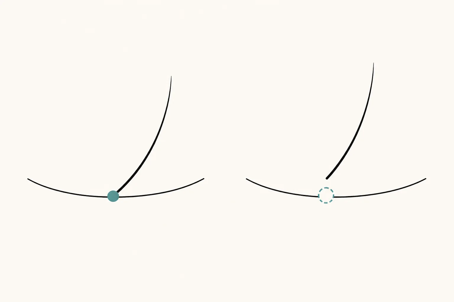 Line diagram of an extension bond before and after remover: solid bond dot attached, then dashed softened bond with the extension released